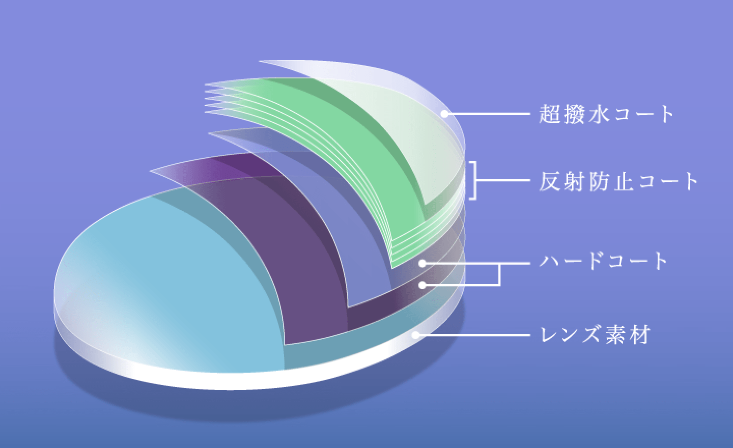 特集　メガネのお手入れ　レンズは「水洗い」